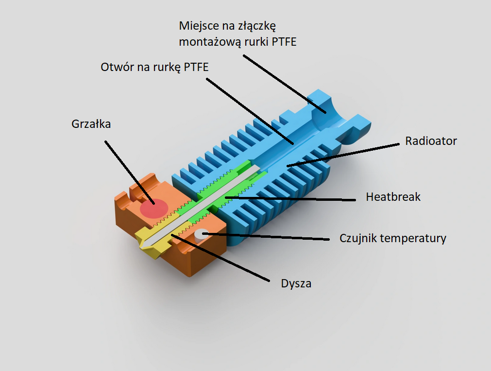 Hotend