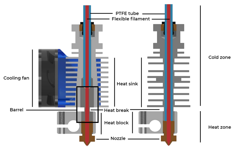 Hotend 2